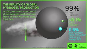 © Corporate Europe Observatory / Die  Realität zur globalen Wasserstoffproduktion