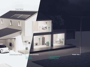 © Zendure- Intelligentes Energiemanagement für Zuhause