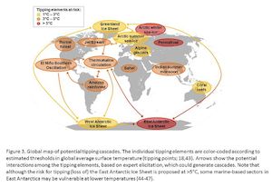 ©  Trajectories of the Earth System on the Anthropocene. Proceedings of the National Academy of Sciences (PNAS).