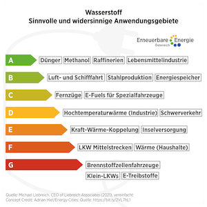 © Erneuerbare Energie Österreich