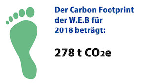 © EWS DeCarb / Der Footprint gibt den CO2-Fußabdruck an, also die Menge an CO2, die ein Unternehmen in die Atomsphäre abgibt.
