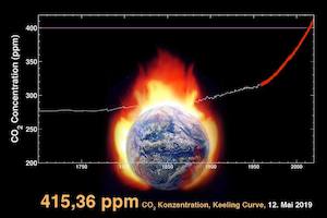© WMO/ 415,36 ppm CO2 Konzentration - Keeling Curve, 12. Mai 2019