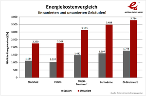© Österreichische Energieagentur